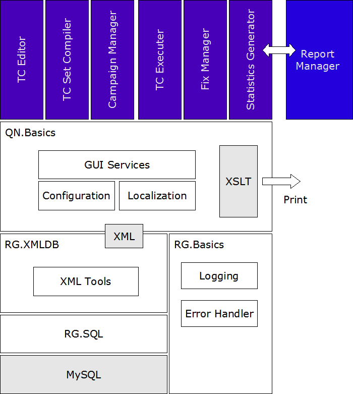 Test Workbench Architecture